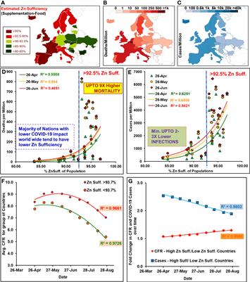 Nutritional Immunity, Zinc Sufficiency, and COVID-19 Mortality in Socially Similar European Populations